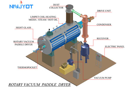 Rotary Vacuum Paddle Dryer-RVPD