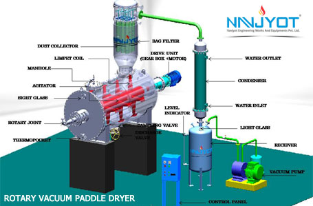 Rotary Vacuum Paddle Dryer-RVPD