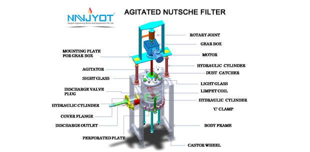 Agitated Nutsche Filter- ANF